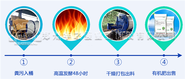 有機(jī)肥發(fā)酵.png